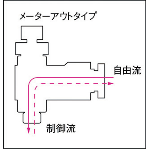 フジスピードコントローラα(樹脂)メーターアウト8mm・R1/4【8R-02SC-O】