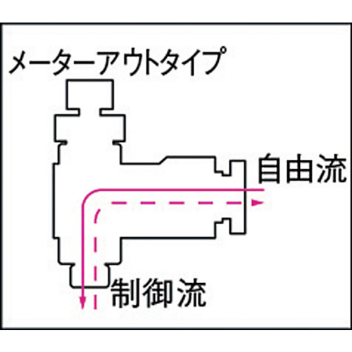 ミニスピードコントローラα メーターアウト6mm・M5×0.8【M6R-M5-O】