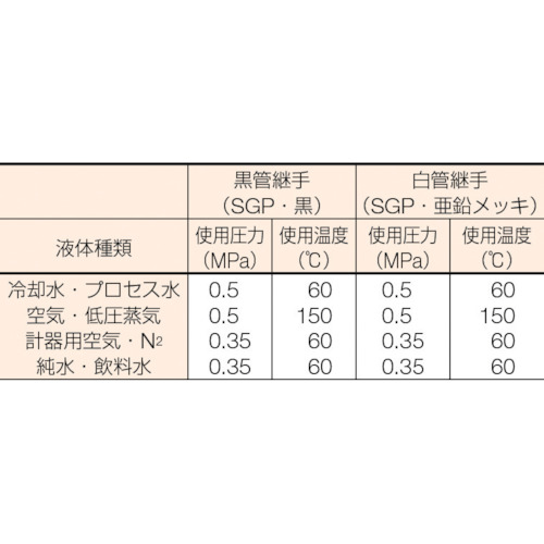 鋼管製レジューサー【RC-SGP-65A-50A】