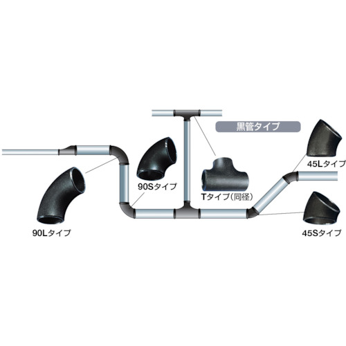 鋼管製レジューサー【RC-SGP-100A-65A】