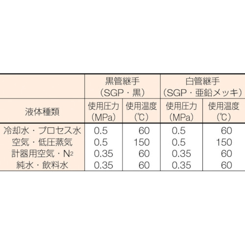 白鋼管製エルボロング45°【G45L-SGP-50A】