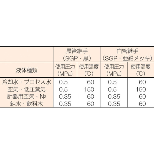 白鋼管製エルボショート90°【G90S-SGP-32A】