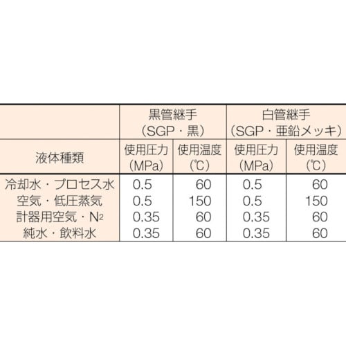 鋼管製エルボロング45°【45L-SGP-100A】