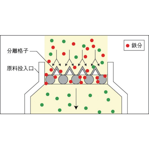 丸型格子形マグネット【KGM-CF20】