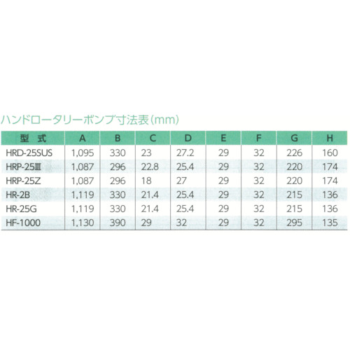 溶剤・薬品用手廻しドラムポンプ (オールステンレス)【HRD-25SUS】