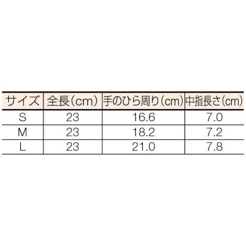 使い捨て天然ゴム極薄手袋 Mサイズ (100枚入)【DPM-5498】