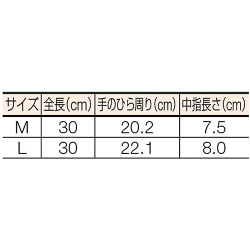 耐油耐薬品ニトリル薄手手袋 Mサイズ【DPM-2363】