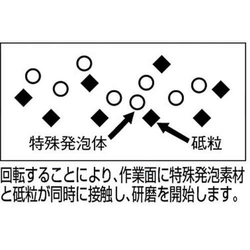 ソフトパワーディスク Φ100 ウレタン樹脂製仕上げ研磨用 5個入【SP100C8】