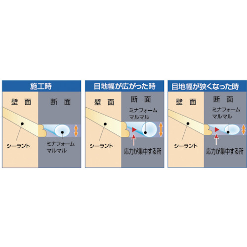 ミナフォームマルマル 8mmφ×200m巻【MM-8】