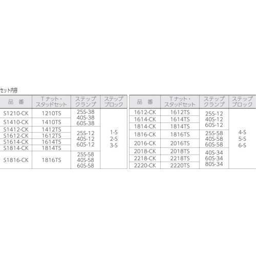 ステップクランプキット(M14、T溝巾16)【1614-CK】