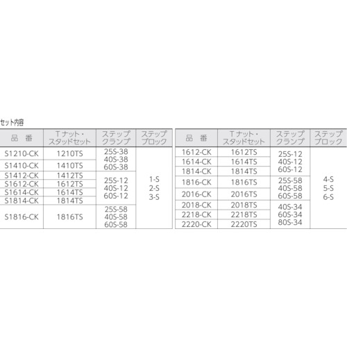 ステップクランプキット(M14、T溝巾18)【1814-CK】