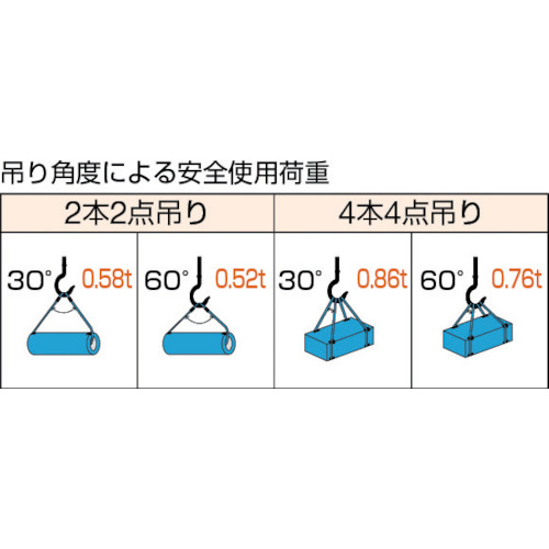 Wスリング Aタイプ 6mmX1.5m【GR-6S1.5】