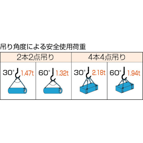 Wスリング Aタイプ 10mmX2.5m【GR-10S2.5】