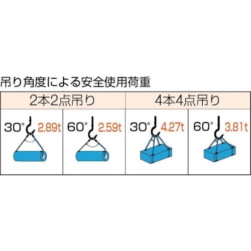 Wスリング Aタイプ 14mmX1.5m【GR-14S1.5】