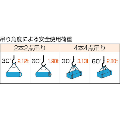 Wスリング Aタイプ 12mmX2.5m【GR-12S2.5】