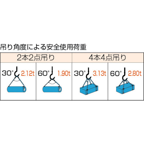 Wスリング Aタイプ 12mmX3.5m【GR-12S3.5】