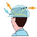 ヘルメット 高通気性型 ホワイト【DPM-1820W】