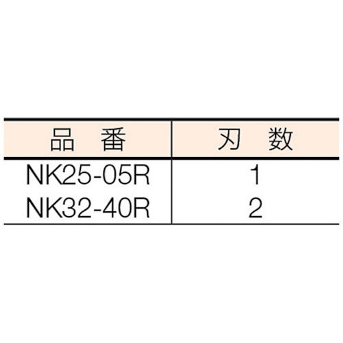 RスペシャルJr. シャンクφ25【NK25-05R】
