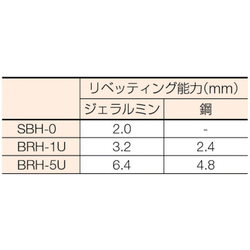 リベッティングハンマ レバー・ストレード型 SBH-0 瓜生製作製｜電子