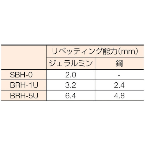 リべティングハンマ ピストル型【BRH-5U】