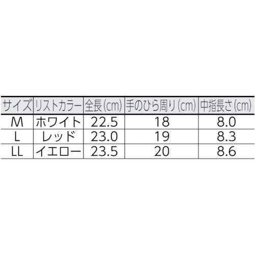 低発塵縫製手袋 Mサイズ (10双入)【DPM-100M】