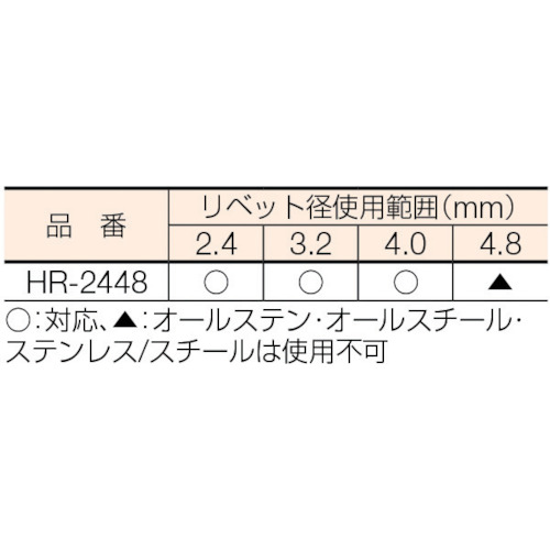 ハンドリベッター鉄工用ロングノーズピース 6X10mm【HR-2448】