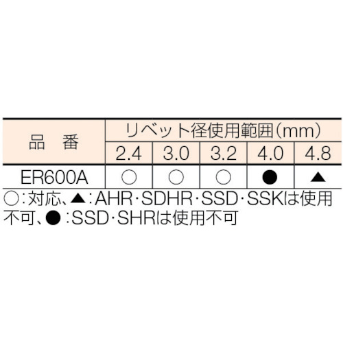 リベッター電動式(100V)【ER600A】