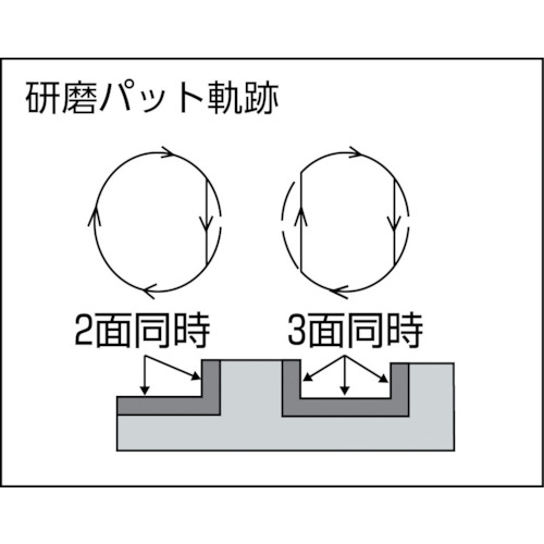 曲面フィンサンダー(曲面・凹凸面)スピードコントロール付【FSC-32】