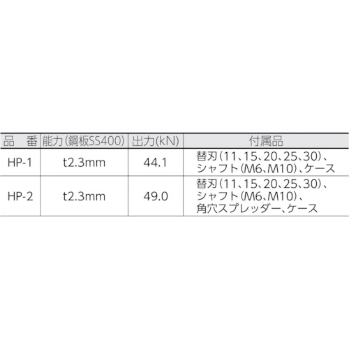パワーマンジュニア標準替刃 角刃45mm【HP-45KA】