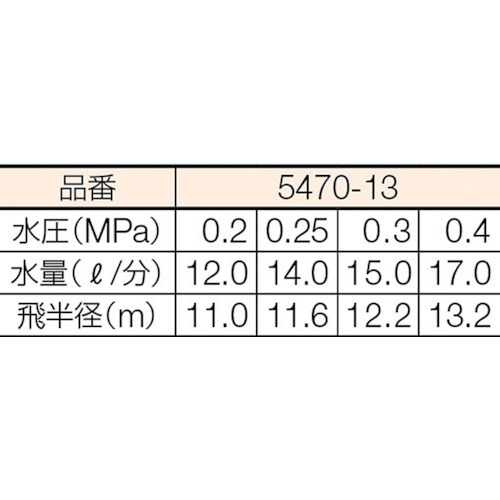 スプリンクラー【5470-13】