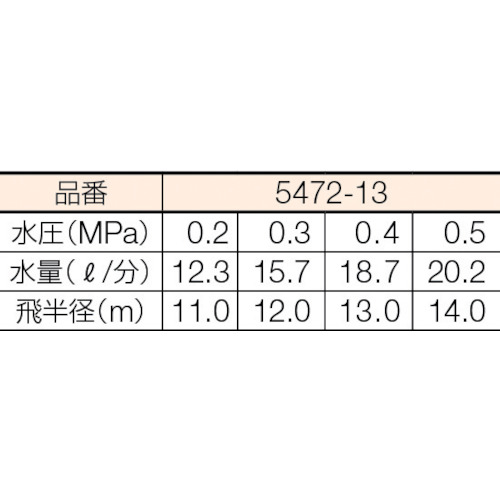 スプリンクラー【5472-13】