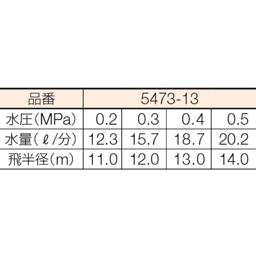 スプリンクラー【5473-13】