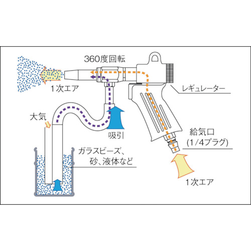 エアブラストガン 噴射ノズル 口径6mm【MAB-11-6】