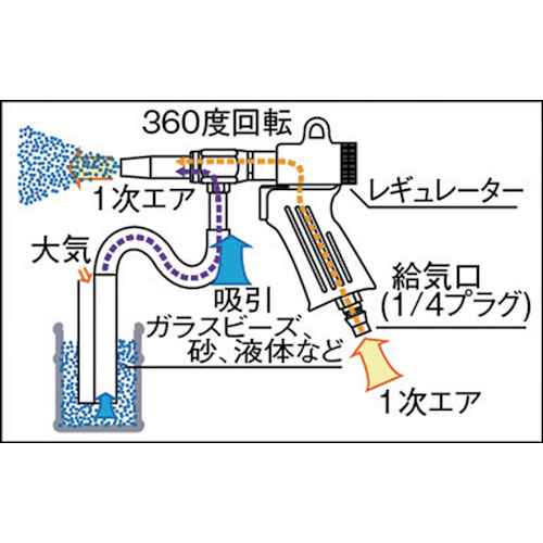 エアブラストガン 噴射ノズル 口径6mm【MAB-11-6】