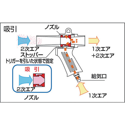 エアーガン 最小内径11mm【MAG-11】