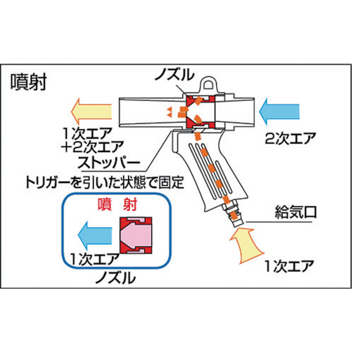 エアーガン 最小内径22mm【MAG-22】