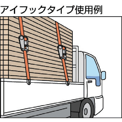 ベルト荷締機 38mm幅 500kg アイタイプ【GV38-500R】