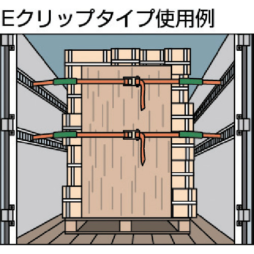 ベルト荷締機 38mm幅 500kg Eクリップタイプ【GV38-500E】