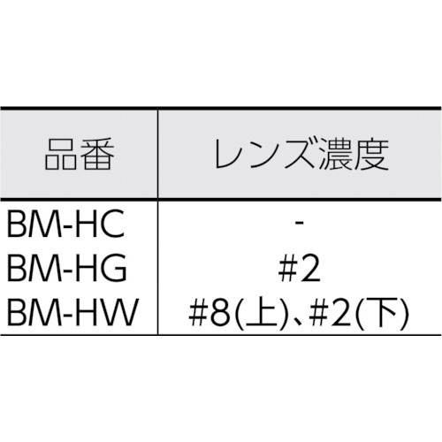 ヘルメット取付型防災面 グリーン【BM-HG】