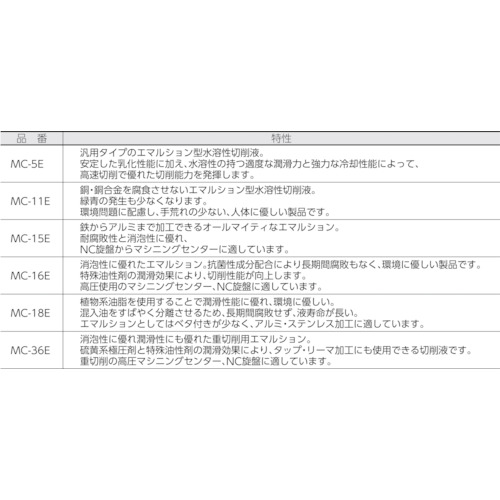 メタルカット エマルション高圧対応油脂硫黄型 18L【MC-36E】