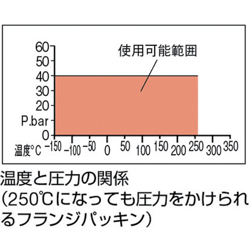 ノンアスベストジョイントシート【HNJ-40A-5K-U】