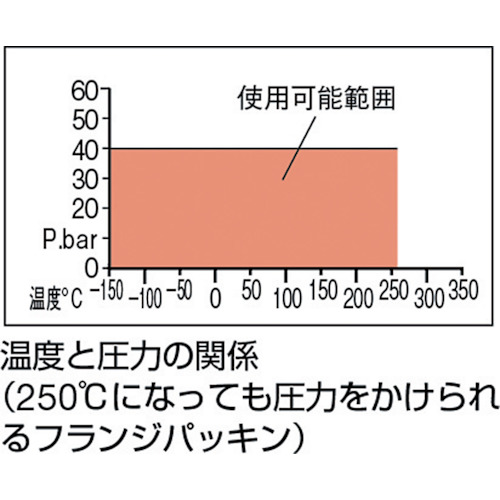 ノンアスベストジョイントシート【HNJ-15A-10K】