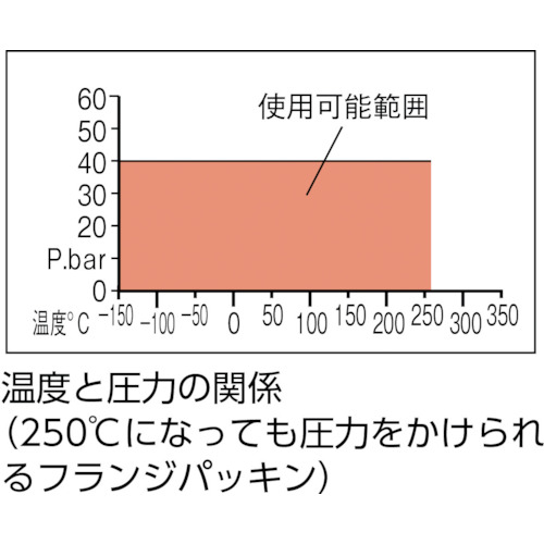 ノンアスベストジョイントシート【HNJ-40A-10K-U】