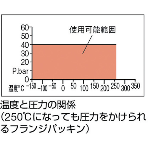 ノンアスベストジョイントシート【HNJ-40A-10K-U】