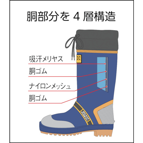 ジョルディックDX-2長靴2【JDX2-24.5B】