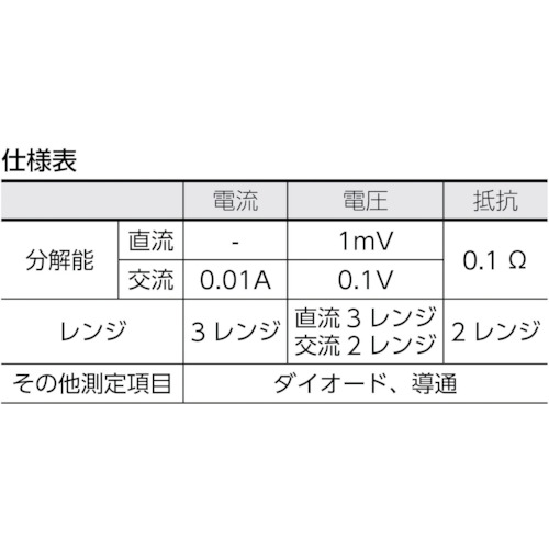 クランプメータークランプ内径約φ34mm【AD5581】