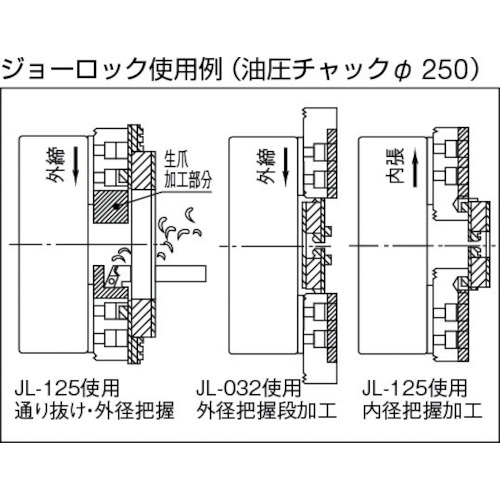 生爪成形治具 ジョーロック JL-50L 3〜5インチチャック用【JL-50L】