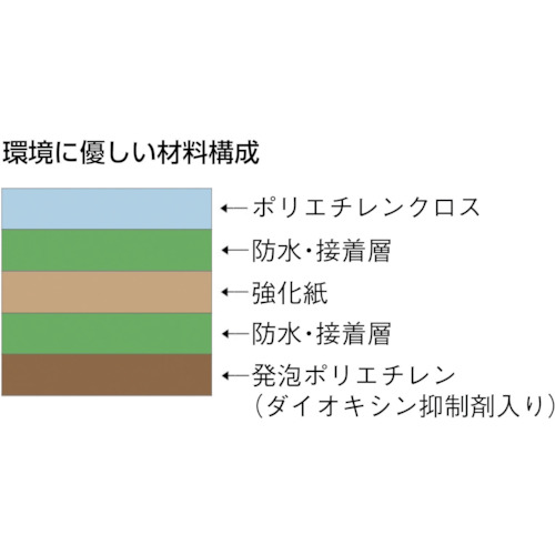 床養生シート(エコタイプ) LA25F 1000mm×25m【LA25F】