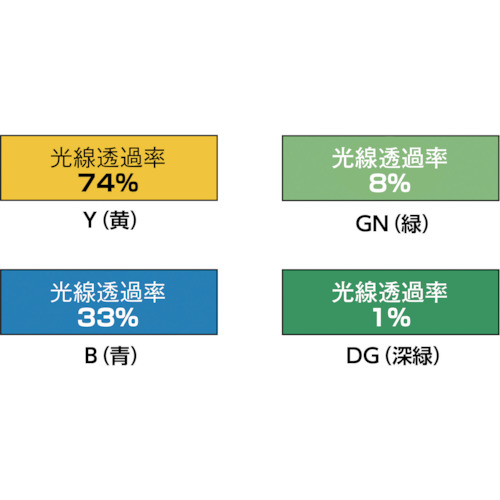 溶接遮光シートのみ 0.35TXW1970XH1970 深緑【A-3-DG】