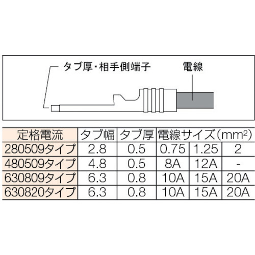 絶縁被覆付差込形接続端子W5.0 (15個入)【T-TMDEN280509-FA】
